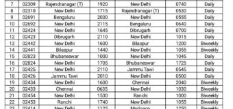 Timings of Special Trains that will run from tomorrow and MHA issues SOPs for Movement of persons by Train