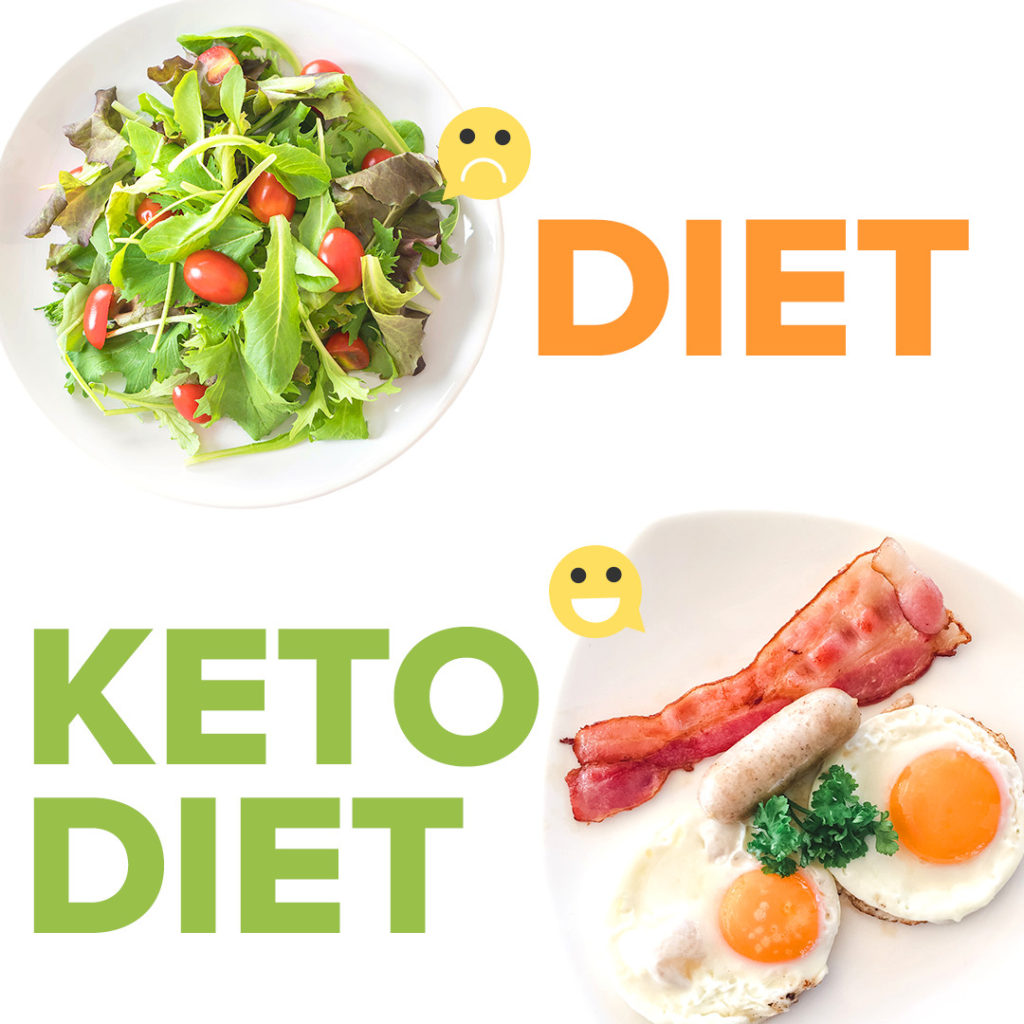 keto diet plan